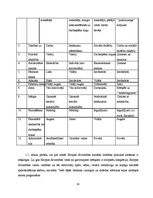 Diplomdarbs 'Privātie pensiju fondi Latvijas pensiju sistēmā', 10.