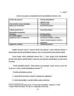 Diplomdarbs 'Privātie pensiju fondi Latvijas pensiju sistēmā', 24.