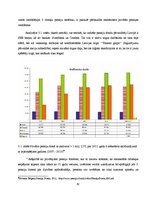 Diplomdarbs 'Privātie pensiju fondi Latvijas pensiju sistēmā', 62.