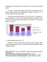Diplomdarbs 'Privātie pensiju fondi Latvijas pensiju sistēmā', 63.