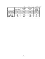 Referāts 'Ieskaites darbs studiju priekšmetā "Darba vadīšana"', 7.