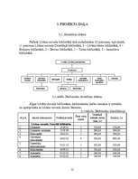 Referāts 'Ieskaites darbs studiju priekšmetā "Darba vadīšana"', 12.