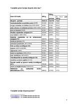 Referāts 'Importa un eksporta dinamika Latvijā 2006.gadā', 6.