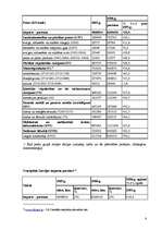 Referāts 'Importa un eksporta dinamika Latvijā 2006.gadā', 8.