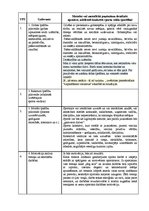 Konspekts 'Vispārīgās psiholoģiskās sagatavošanas plāns vienam gadam', 2.