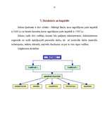 Biznesa plāns 'SIA "Reine"', 13.