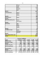 Biznesa plāns 'SIA "Reine"', 16.