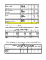 Biznesa plāns 'SIA "Reine"', 18.