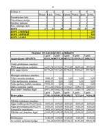 Biznesa plāns 'SIA "Reine"', 19.