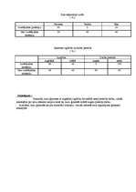 Konspekts '9.klases skolnieku aptauja', 2.