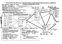 Konspekts 'Internet pasta (E-mail) serveru sadarbības shēma un pasta funkcionēšanas paramet', 1.