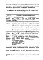 Diplomdarbs 'AS DnB NORD Bankas kredītportfeļa izvērtējums un attīstības prognozes nākotnē', 22.