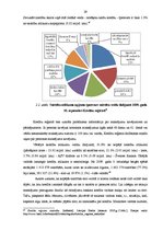 Diplomdarbs 'AS DnB NORD Bankas kredītportfeļa izvērtējums un attīstības prognozes nākotnē', 29.