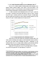 Diplomdarbs 'AS DnB NORD Bankas kredītportfeļa izvērtējums un attīstības prognozes nākotnē', 32.