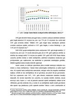 Diplomdarbs 'AS DnB NORD Bankas kredītportfeļa izvērtējums un attīstības prognozes nākotnē', 33.