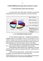 Diplomdarbs 'AS DnB NORD Bankas kredītportfeļa izvērtējums un attīstības prognozes nākotnē', 38.