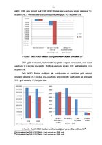 Diplomdarbs 'AS DnB NORD Bankas kredītportfeļa izvērtējums un attīstības prognozes nākotnē', 51.