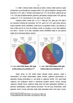 Diplomdarbs 'AS DnB NORD Bankas kredītportfeļa izvērtējums un attīstības prognozes nākotnē', 52.