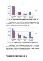 Diplomdarbs 'AS DnB NORD Bankas kredītportfeļa izvērtējums un attīstības prognozes nākotnē', 54.
