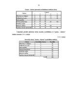 Referāts 'Personāla novērtēšanas metodes izstrāde', 20.