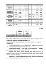 Prakses atskaite 'Prakses atskaite', 28.