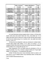 Prakses atskaite 'Prakses atskaite', 30.