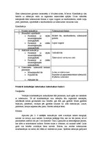 Konspekts 'Ādas tuberkuloze', 1.