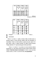 Referāts 'Sabiedrības politiskā līdzdalība Latvijā: Saeimas vēlēšanas un līdzdalības dinam', 16.