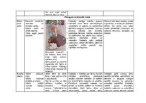 Referāts 'Rotaļu analīze', 7.
