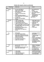 Diplomdarbs 'Jūras sastāvdaļu ekonomiskā izvēle multimodālajos pārvadājumos', 16.