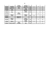 Diplomdarbs 'Jūras sastāvdaļu ekonomiskā izvēle multimodālajos pārvadājumos', 49.