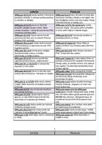 Konspekts 'Hronoloģiskais apskats no 1940. līdz 2012.gadam', 2.