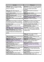 Konspekts 'Hronoloģiskais apskats no 1940. līdz 2012.gadam', 4.