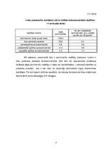 Referāts 'Lauksaimniecība Latvijā', 9.