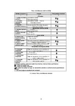 Referāts 'Riski uzņēmējdarbībā un to vadīšana, novērtēšana un samazināšanas metodes', 15.