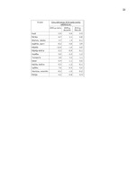 Referāts 'Inflācija, tās iemesli un sekas Latvijā', 23.