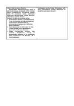 Konspekts 'Билеты по логистике', 17.