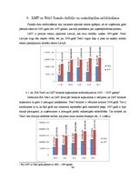 Diplomdarbs 'Uzņēmumu "Tele2" un "LMT" finanšu rādītāju analīze un maksātspējas prognozēšana', 64.