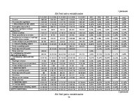 Diplomdarbs 'Uzņēmumu "Tele2" un "LMT" finanšu rādītāju analīze un maksātspējas prognozēšana', 79.