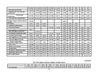 Diplomdarbs 'Uzņēmumu "Tele2" un "LMT" finanšu rādītāju analīze un maksātspējas prognozēšana', 80.