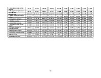 Diplomdarbs 'Uzņēmumu "Tele2" un "LMT" finanšu rādītāju analīze un maksātspējas prognozēšana', 81.