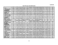 Diplomdarbs 'Uzņēmumu "Tele2" un "LMT" finanšu rādītāju analīze un maksātspējas prognozēšana', 82.