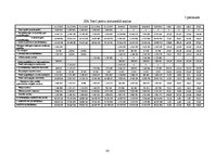 Diplomdarbs 'Uzņēmumu "Tele2" un "LMT" finanšu rādītāju analīze un maksātspējas prognozēšana', 83.