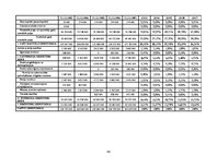 Diplomdarbs 'Uzņēmumu "Tele2" un "LMT" finanšu rādītāju analīze un maksātspējas prognozēšana', 86.