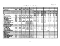 Diplomdarbs 'Uzņēmumu "Tele2" un "LMT" finanšu rādītāju analīze un maksātspējas prognozēšana', 88.