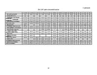 Diplomdarbs 'Uzņēmumu "Tele2" un "LMT" finanšu rādītāju analīze un maksātspējas prognozēšana', 89.