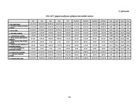 Diplomdarbs 'Uzņēmumu "Tele2" un "LMT" finanšu rādītāju analīze un maksātspējas prognozēšana', 90.