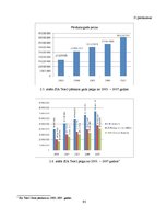 Diplomdarbs 'Uzņēmumu "Tele2" un "LMT" finanšu rādītāju analīze un maksātspējas prognozēšana', 93.