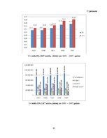 Diplomdarbs 'Uzņēmumu "Tele2" un "LMT" finanšu rādītāju analīze un maksātspējas prognozēšana', 95.