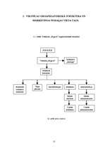 Prakses atskaite 'Ražošanas prakse viesnīcā "Jelgava"', 13.